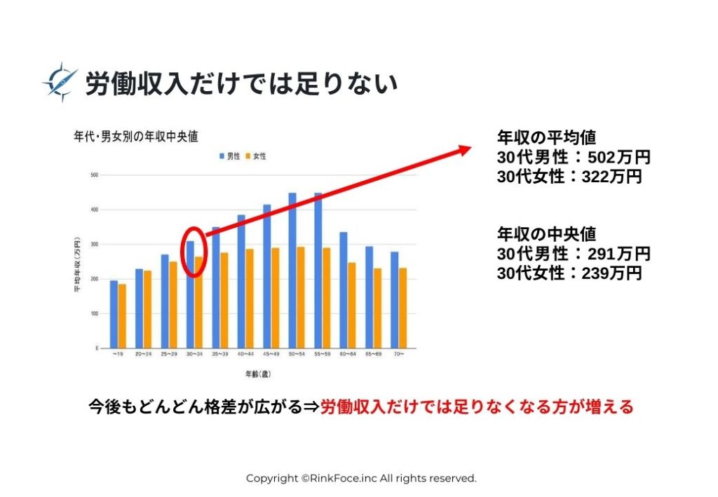 テキスト2